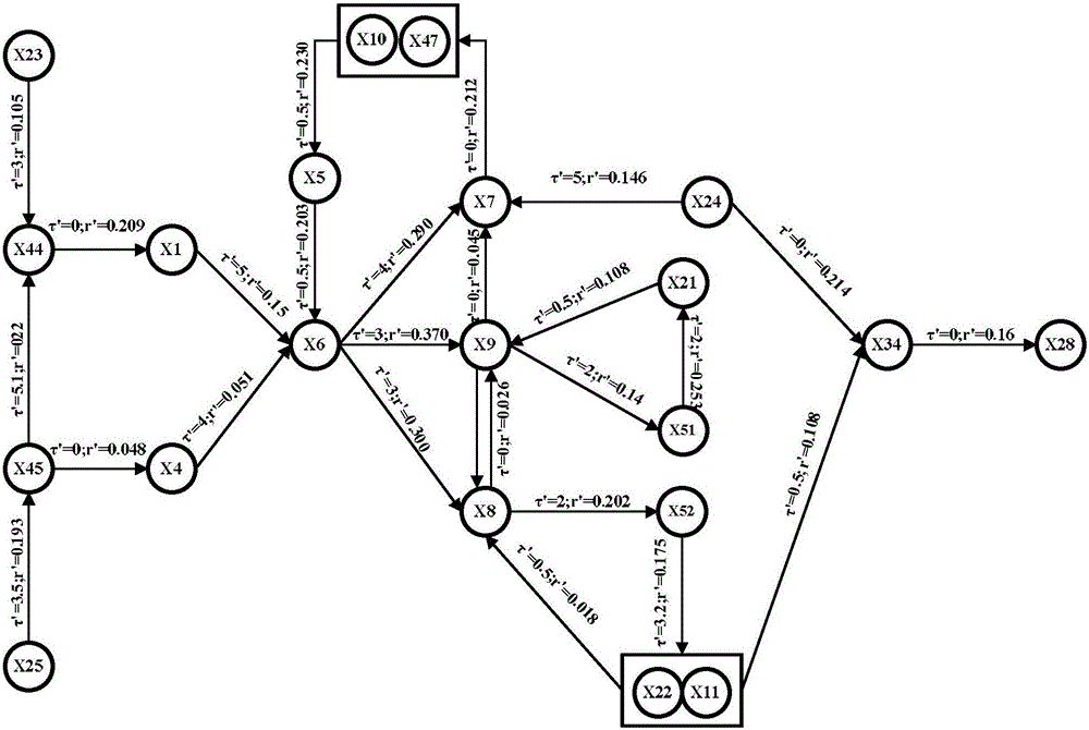 A nonlinear process industrial fault prediction method based on novel fde‑elm and time delay efsm