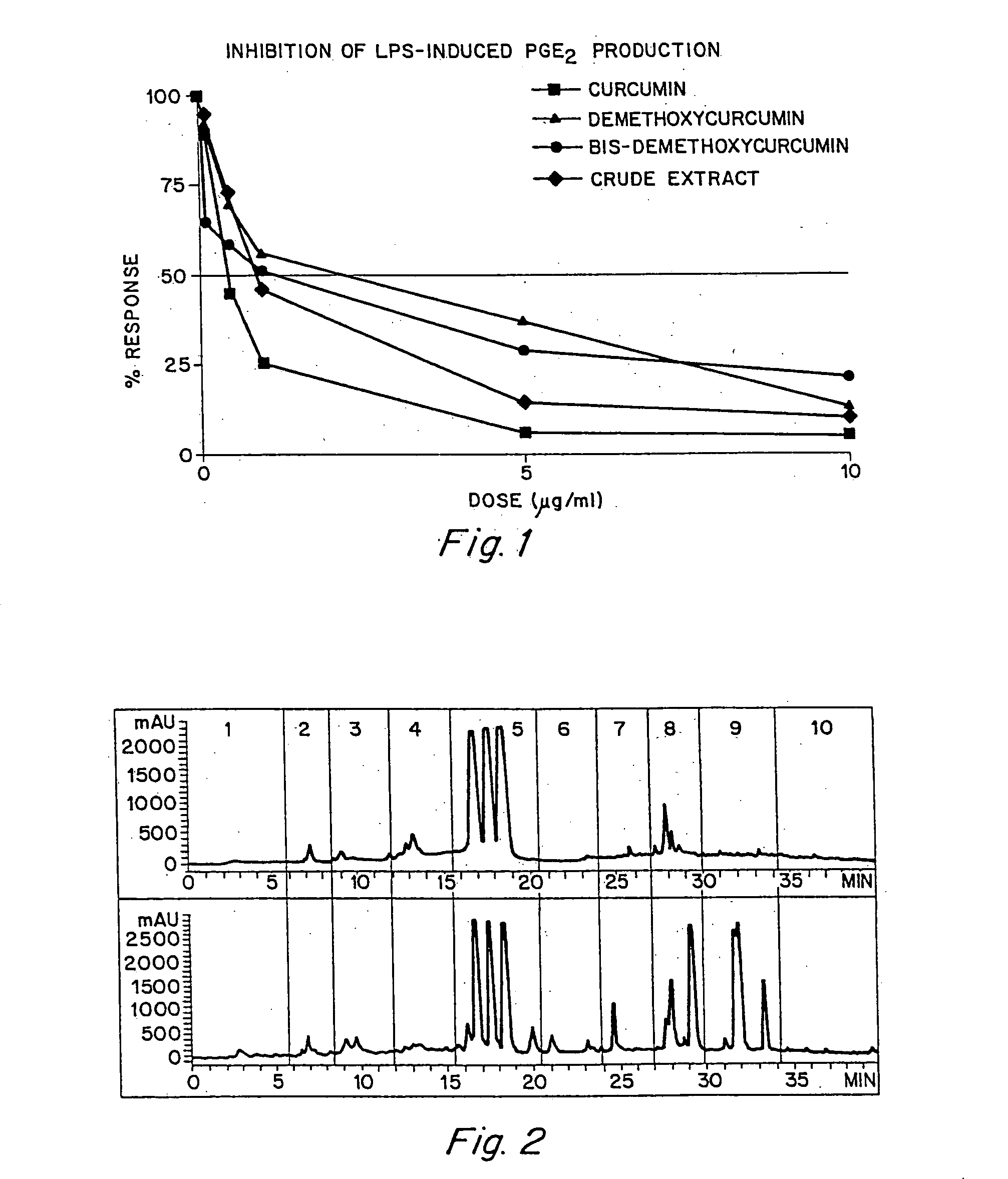 Anti-inflammatory activity of a specific turmeric extract