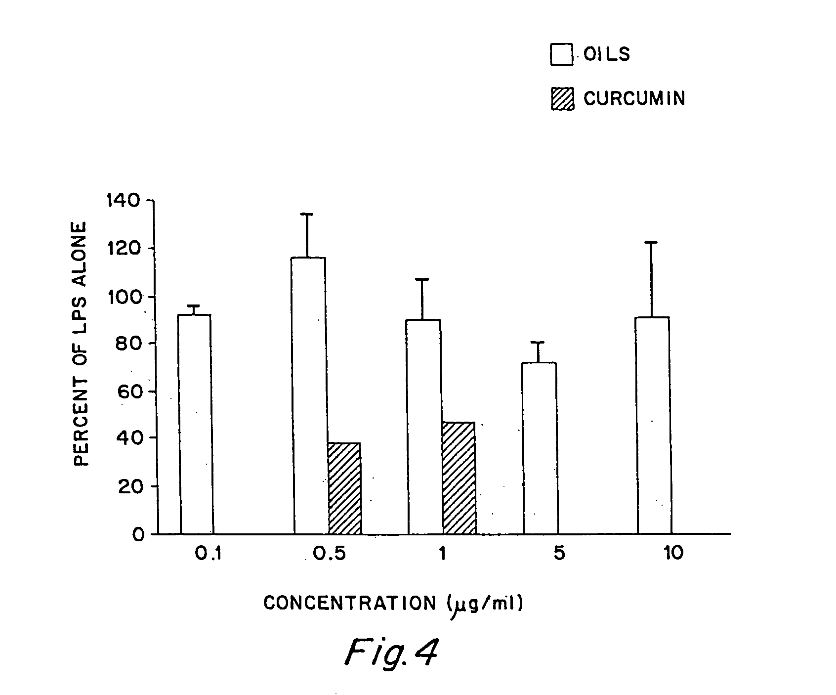 Anti-inflammatory activity of a specific turmeric extract