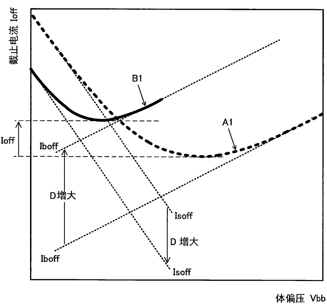 Semiconductor device