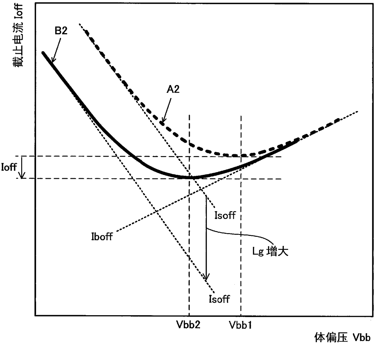 Semiconductor device