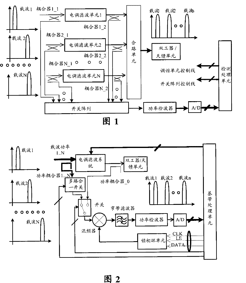 Resonating device and method for electrically regulated filtering unit