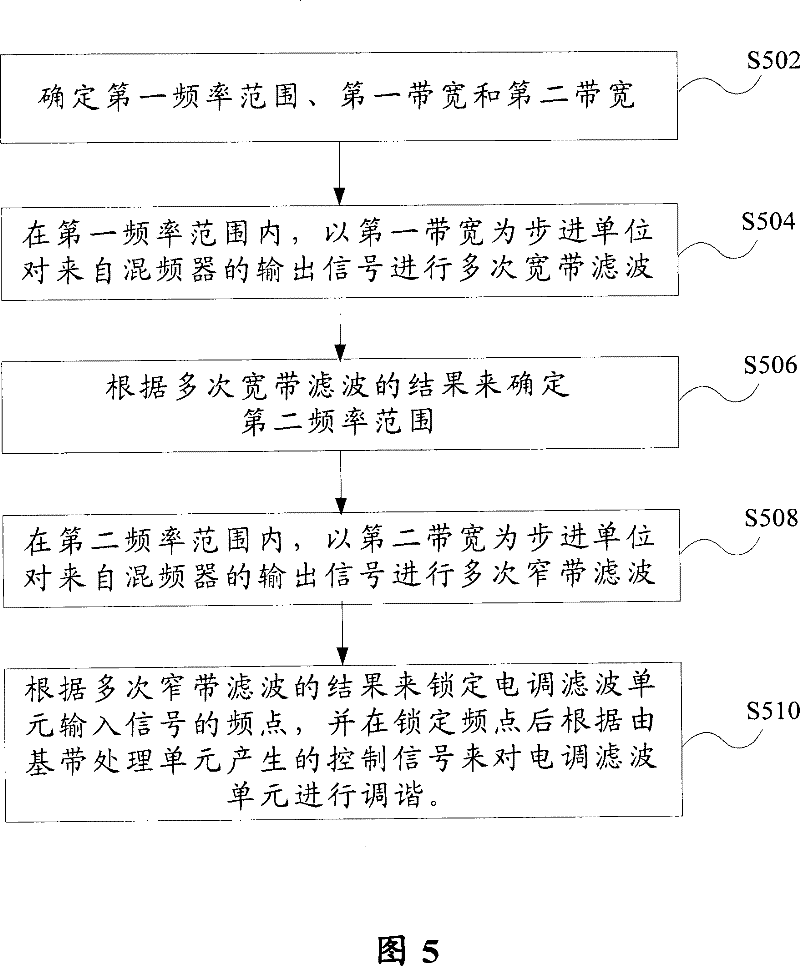 Resonating device and method for electrically regulated filtering unit