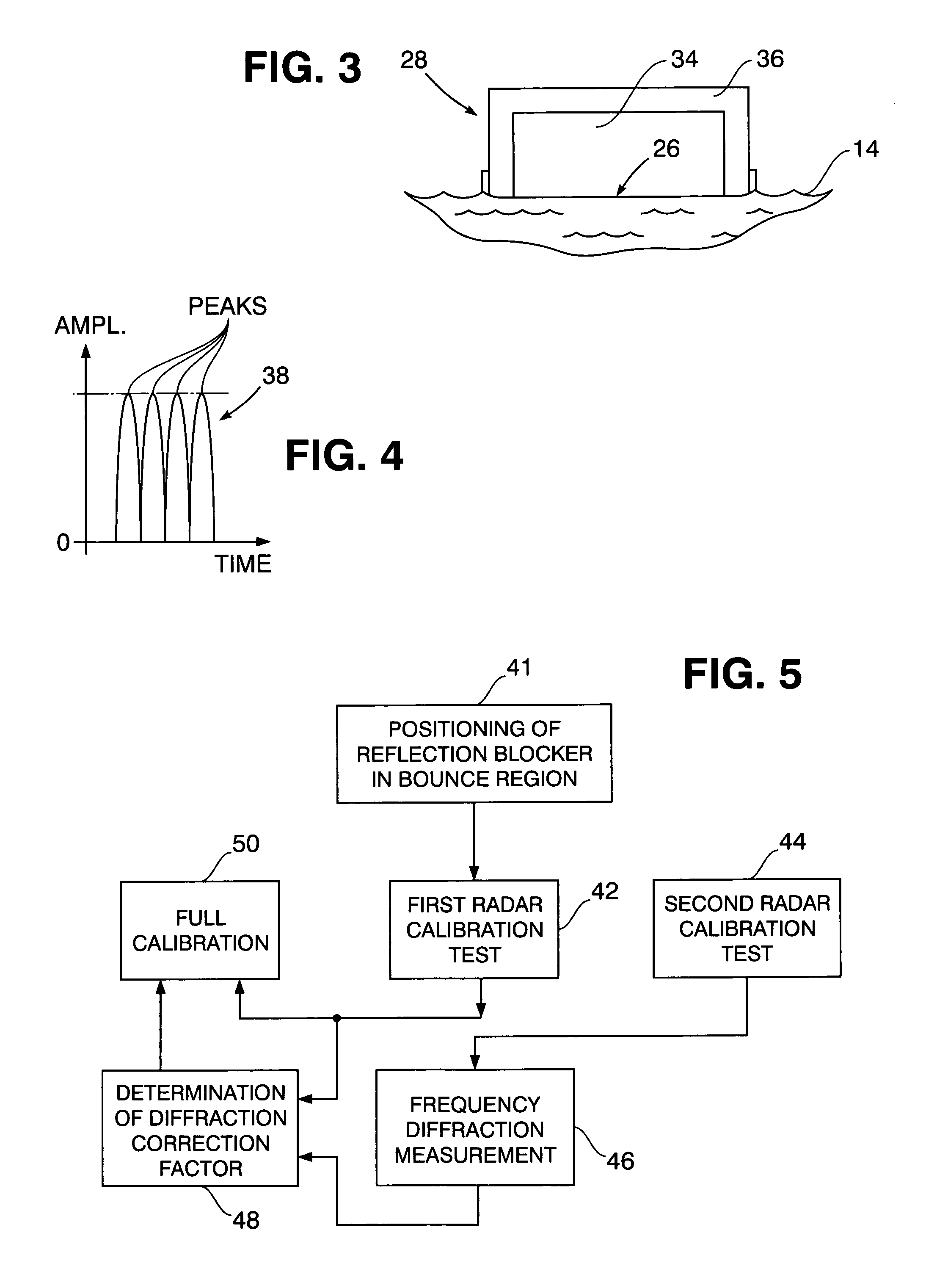 In-situ calibration of radar frequency measurement