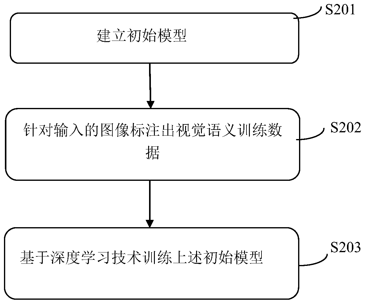 Active interaction method and system for intelligent robot