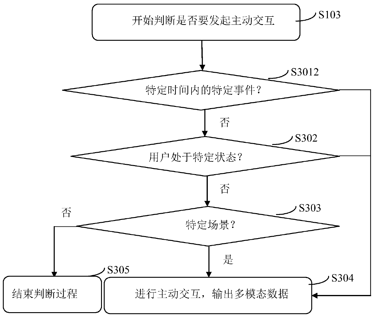 Active interaction method and system for intelligent robot