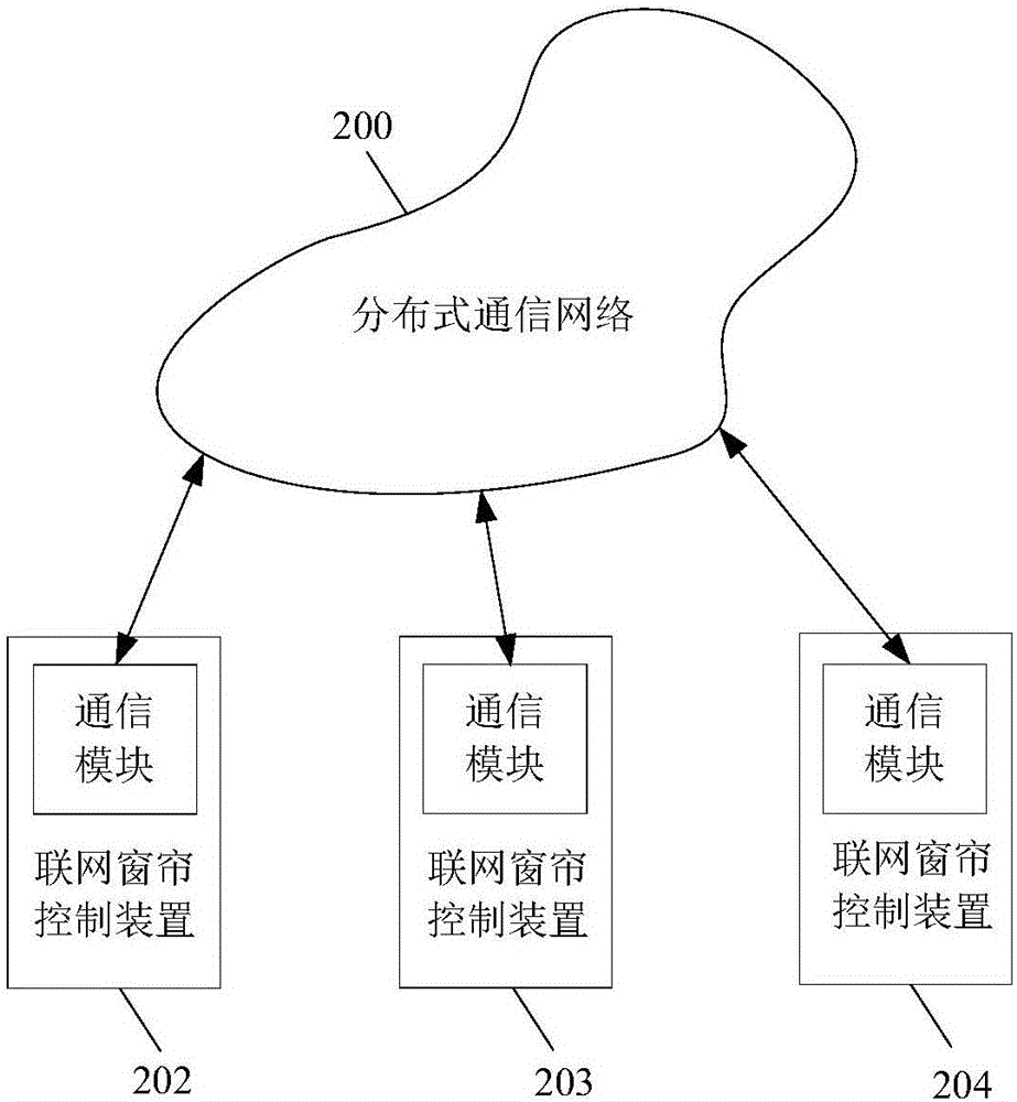 Distributed networking curtain control device