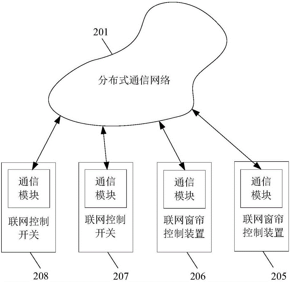 Distributed networking curtain control device