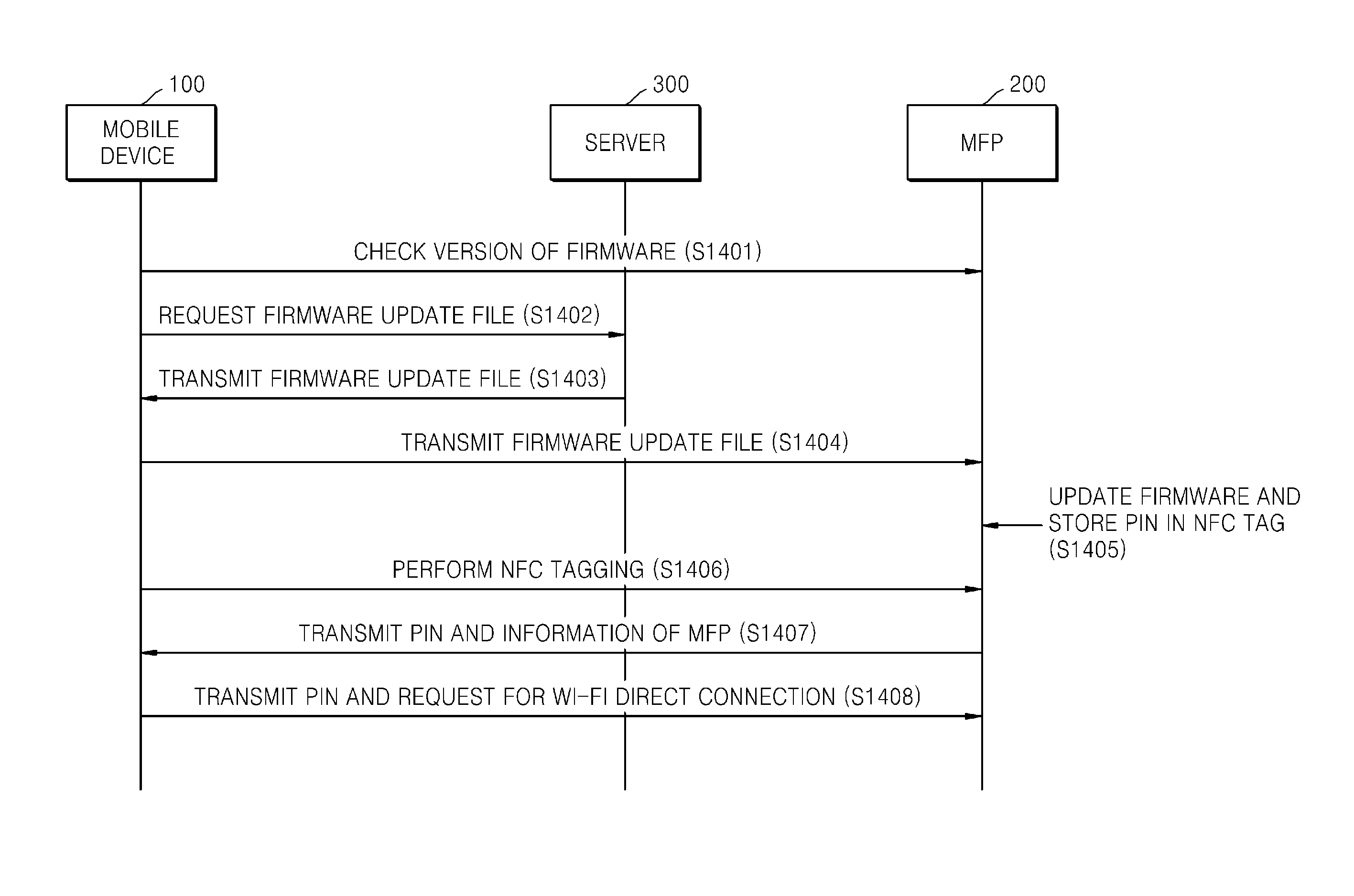 System and method to provide mobile printing using near field communication