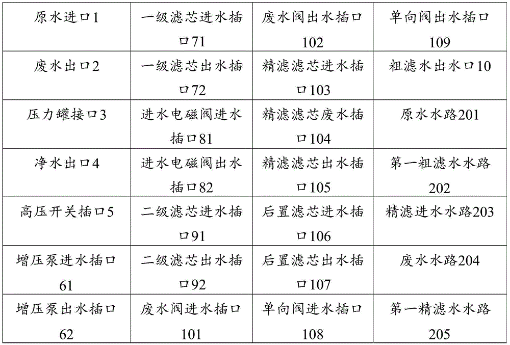 Water purifier and waterway board thereof