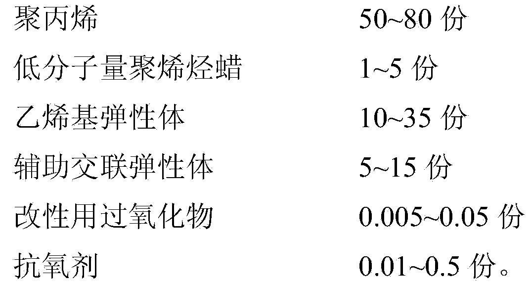 Low-particle precipitation medical polypropylene material as well as application and preparation method thereof