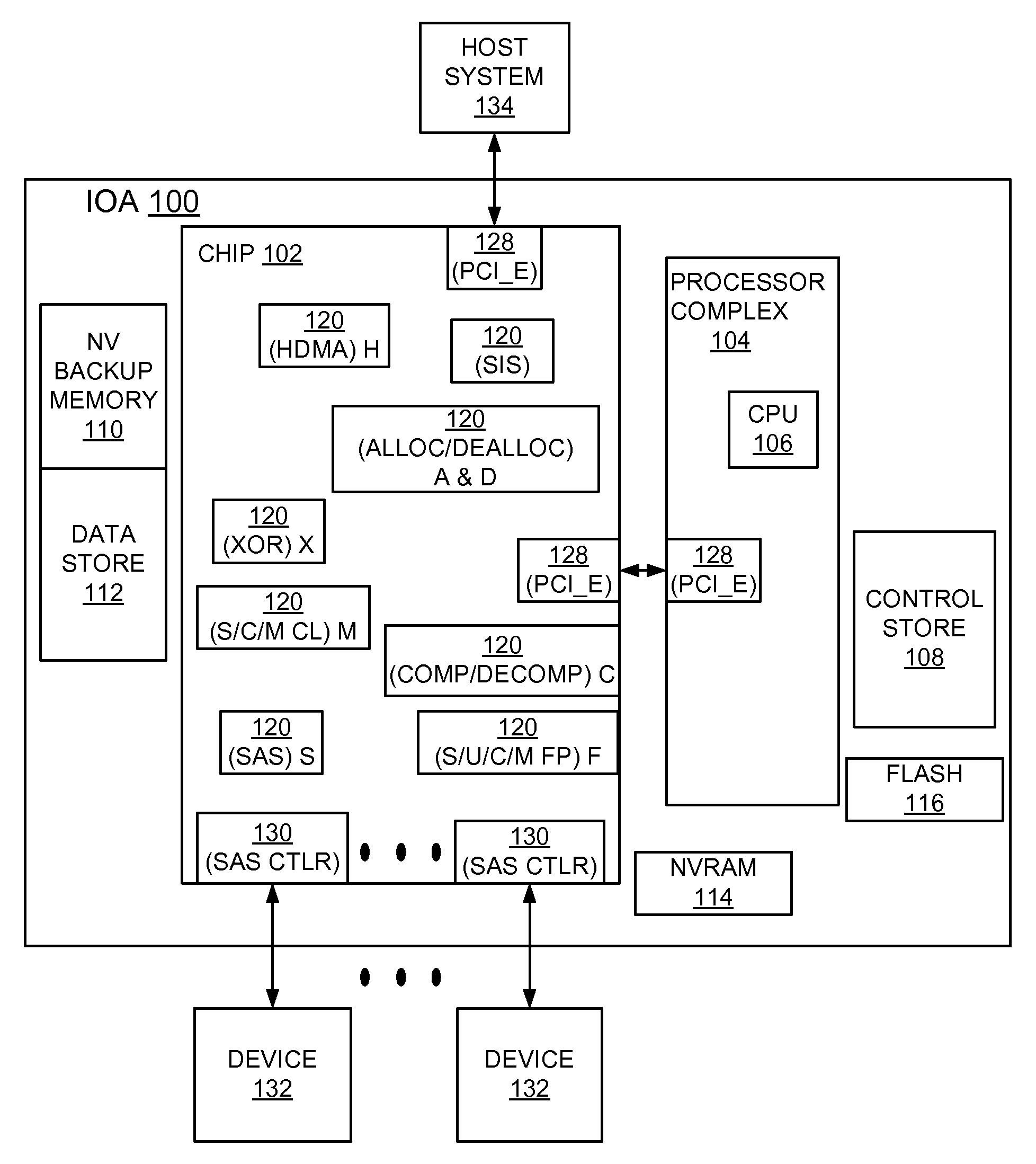 Implementing storage adapter performance optimization with cache data/directory mirroring