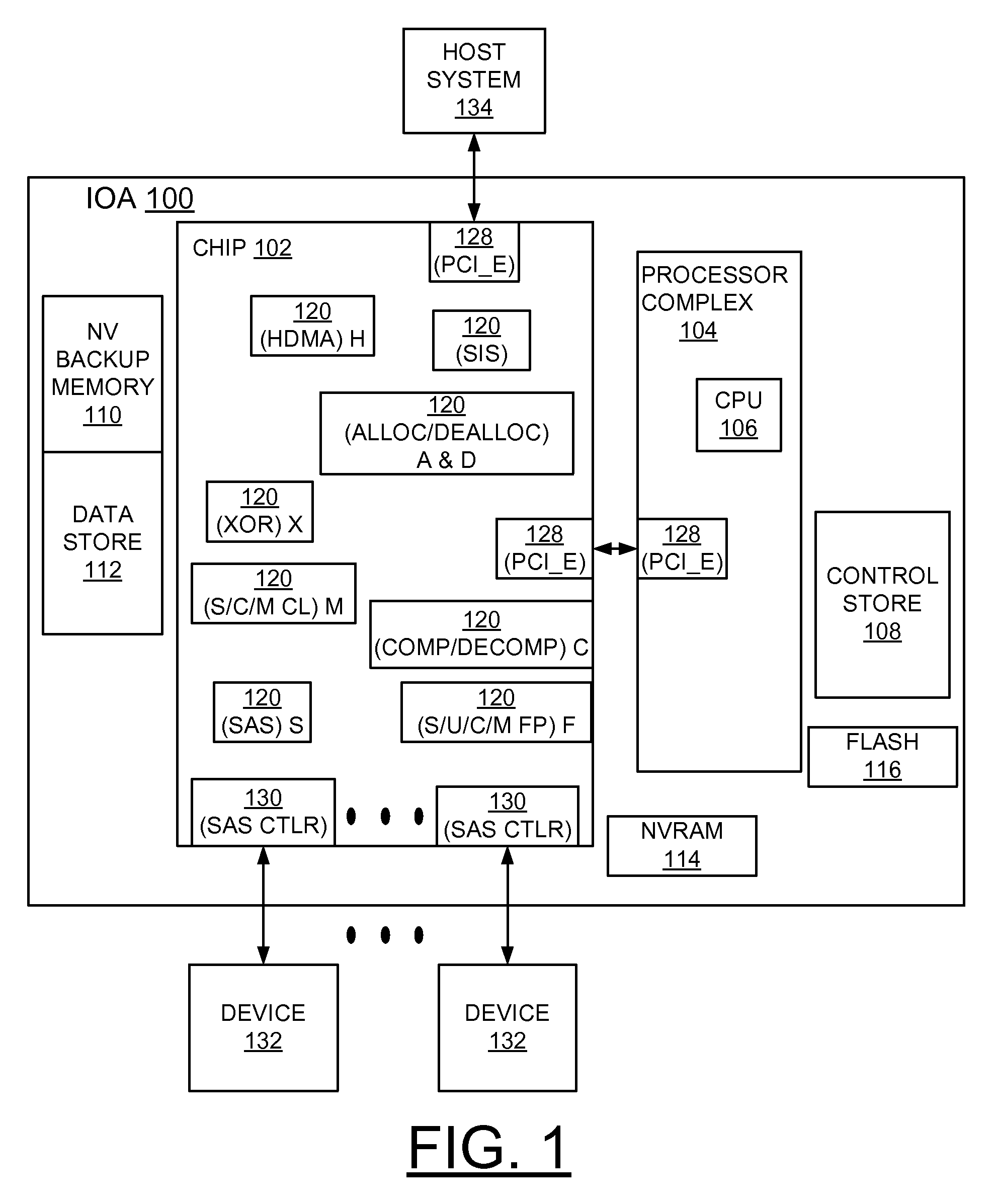 Implementing storage adapter performance optimization with cache data/directory mirroring