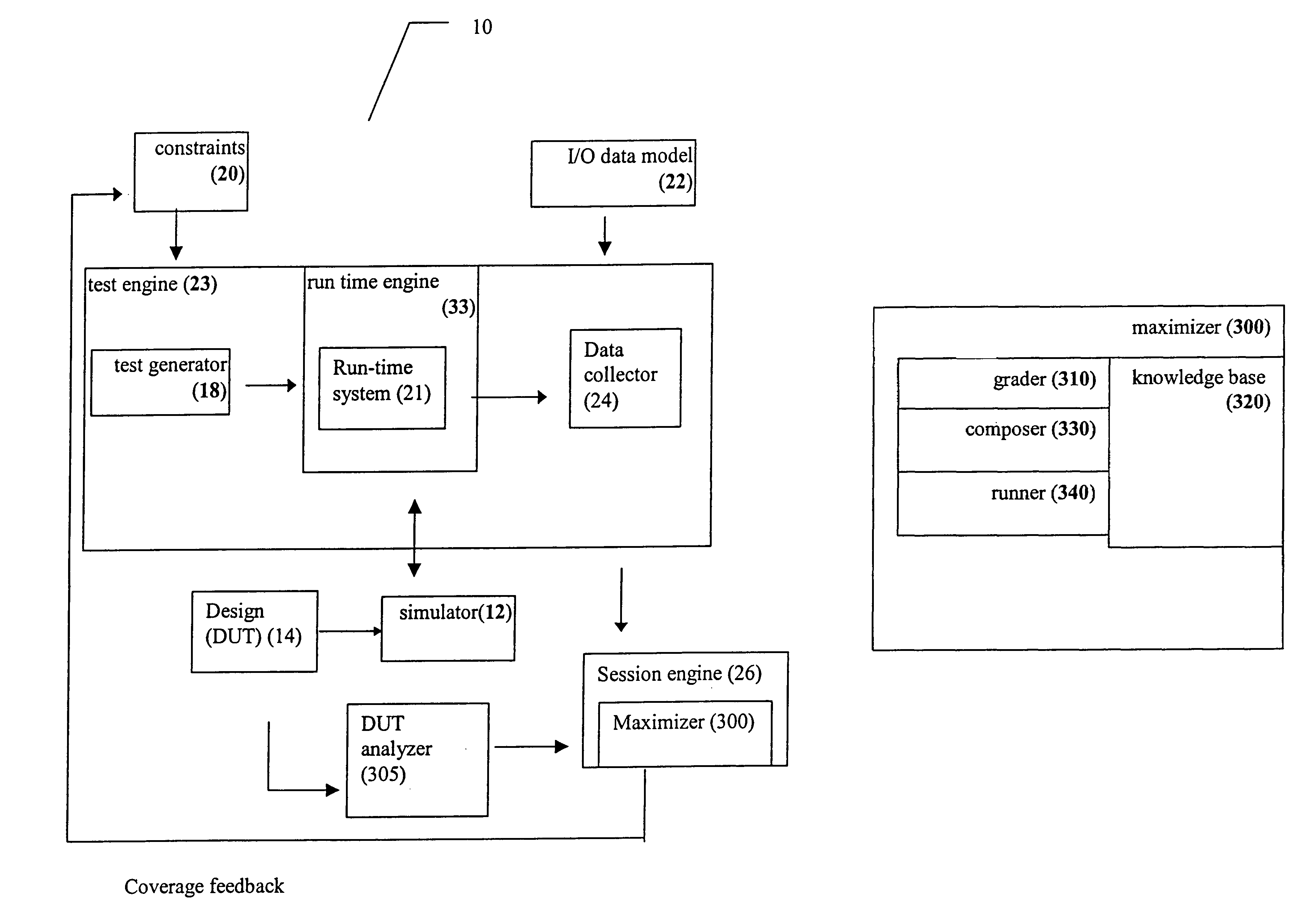 Method and apparatus for maximizing and managing test coverage