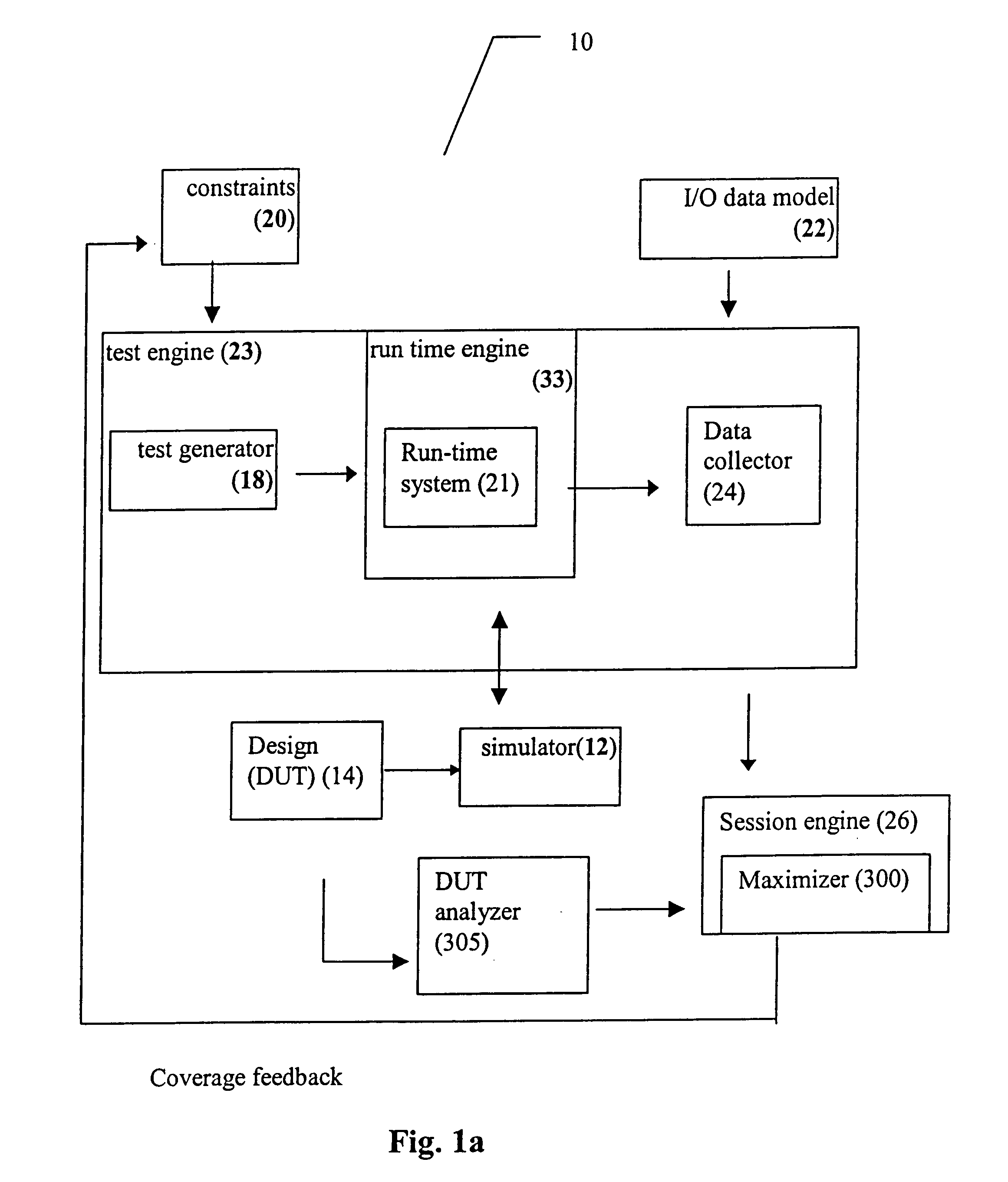 Method and apparatus for maximizing and managing test coverage