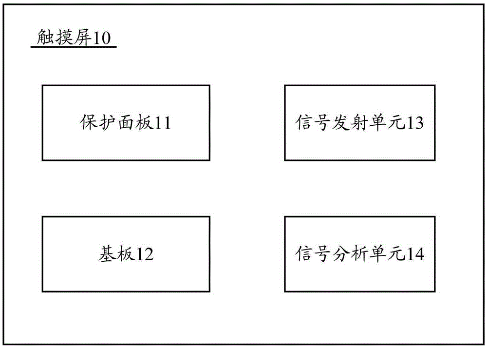 Touch screen and touch sensing method