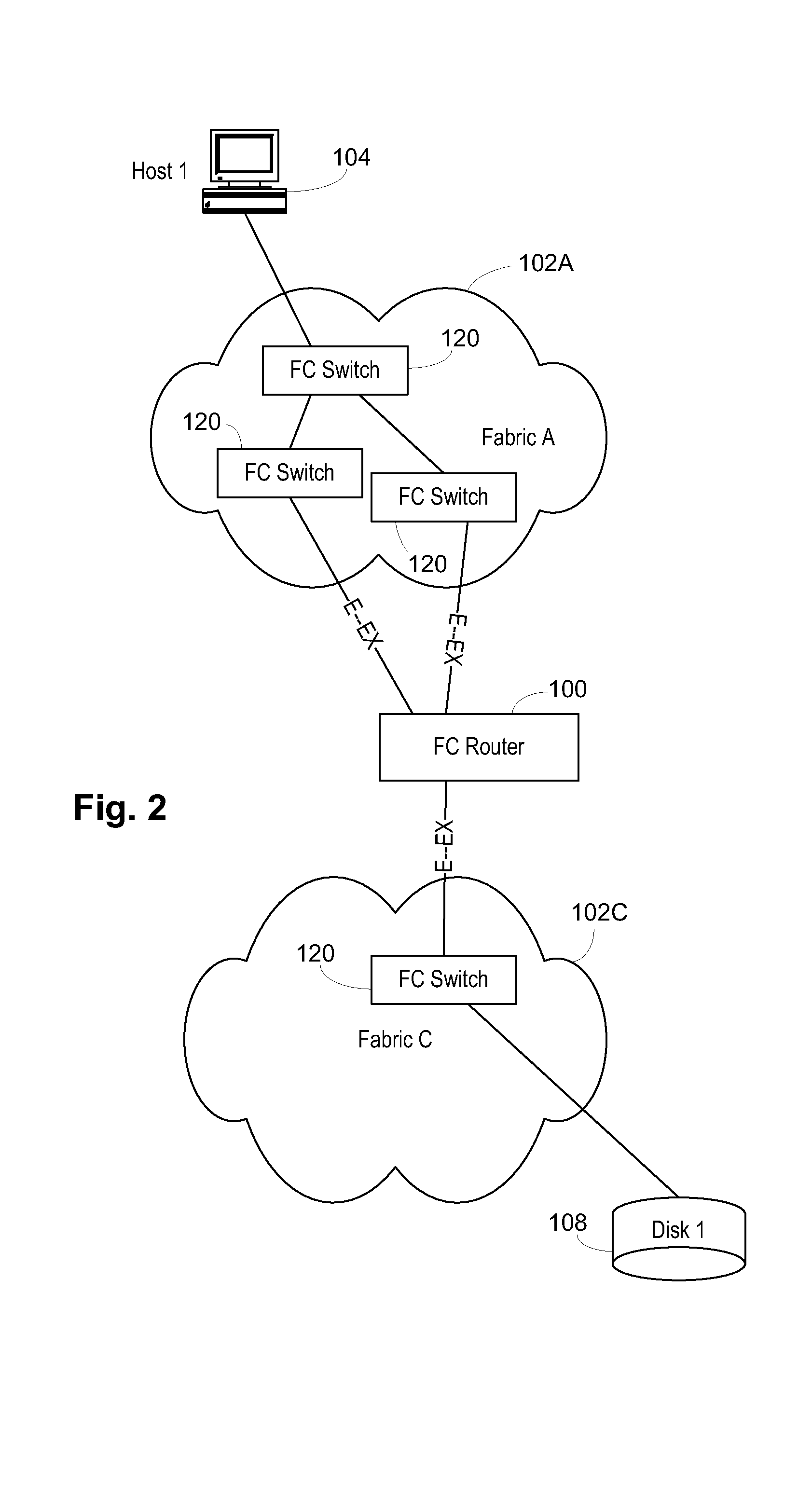 Multifabric Communication Using a Backbone Fabric