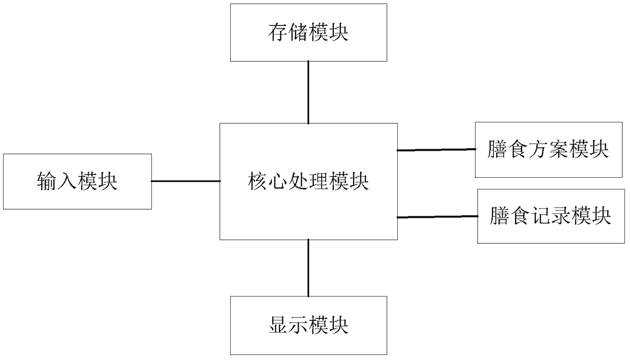 Diet scoring method for losing weight and device for realizing same