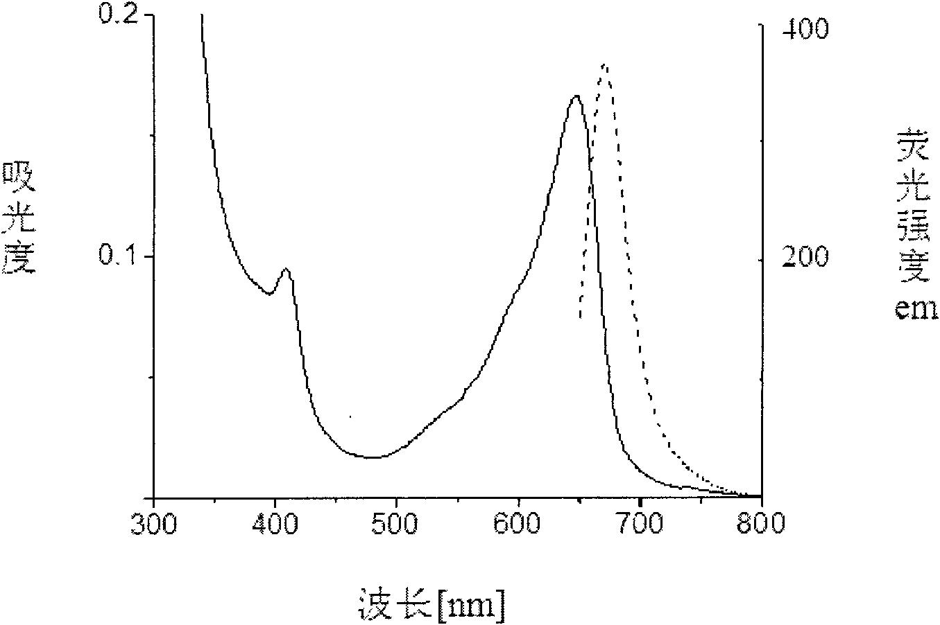 Molecular design method of gene-coded red fluorescent protein