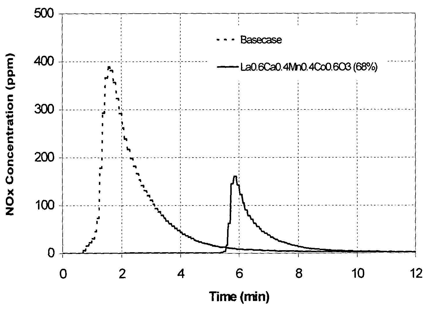 Combined cracking and selective hydrogen combustion for catalytic cracking