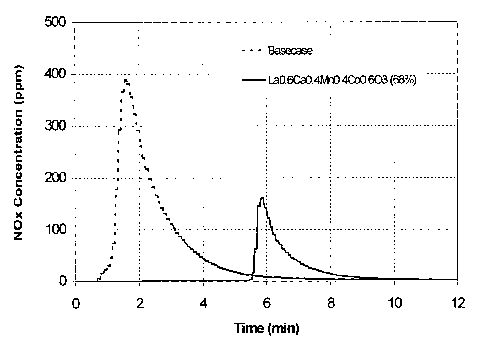 Combined cracking and selective hydrogen combustion for catalytic cracking