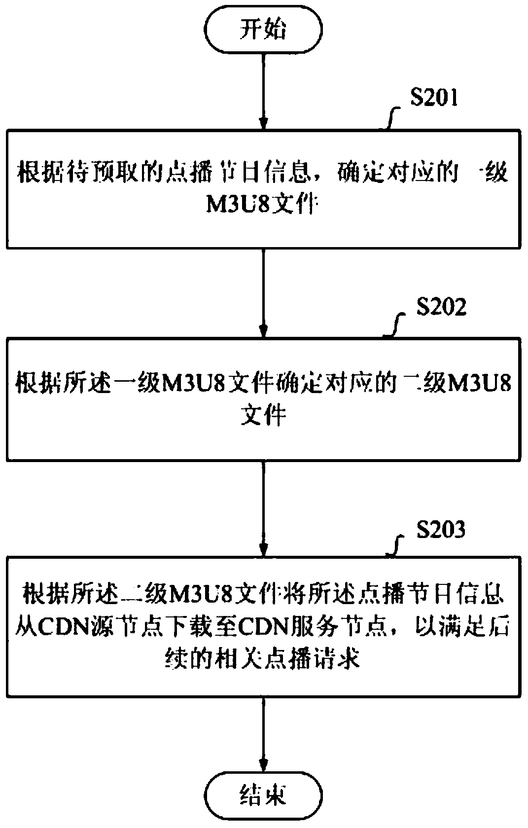 A method and device for prefetching on-demand program information in a CDN network