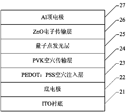 Light-emitting material with funnel-type energy level structure, preparation method and semiconductor device