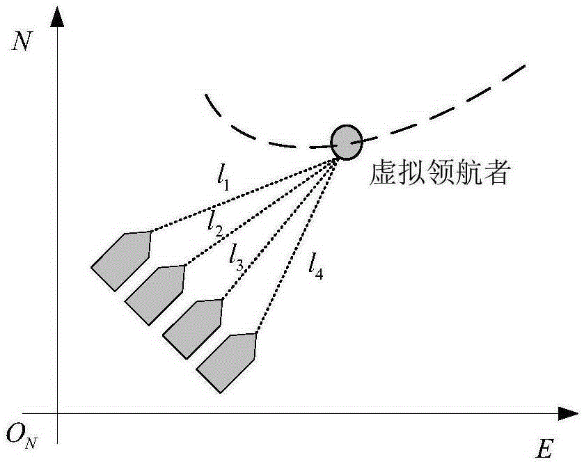 Air cushion ship formation control device and method based on virtual navigator and navigation strategy