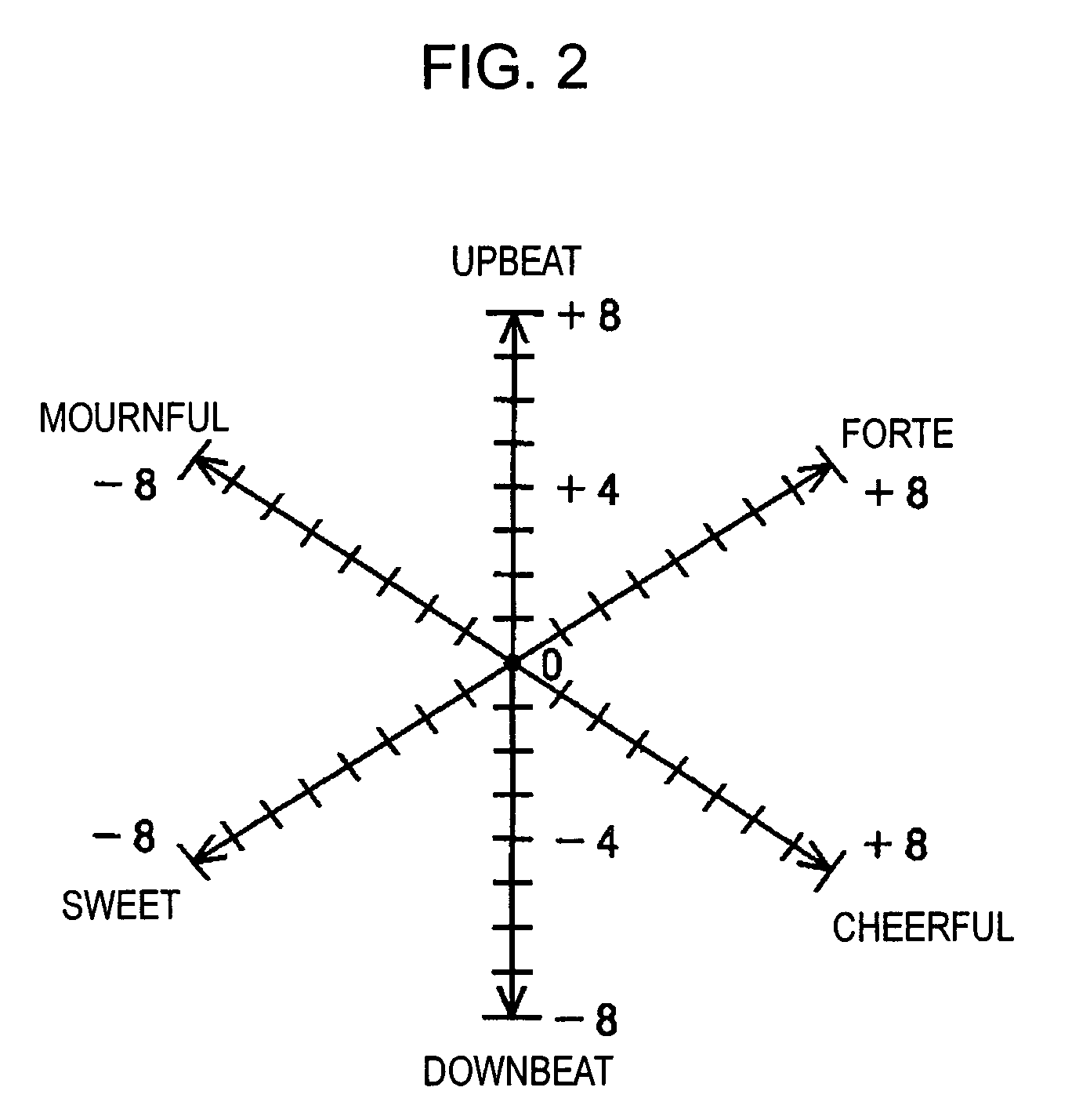 Music content reproduction apparatus, method thereof and recording apparatus