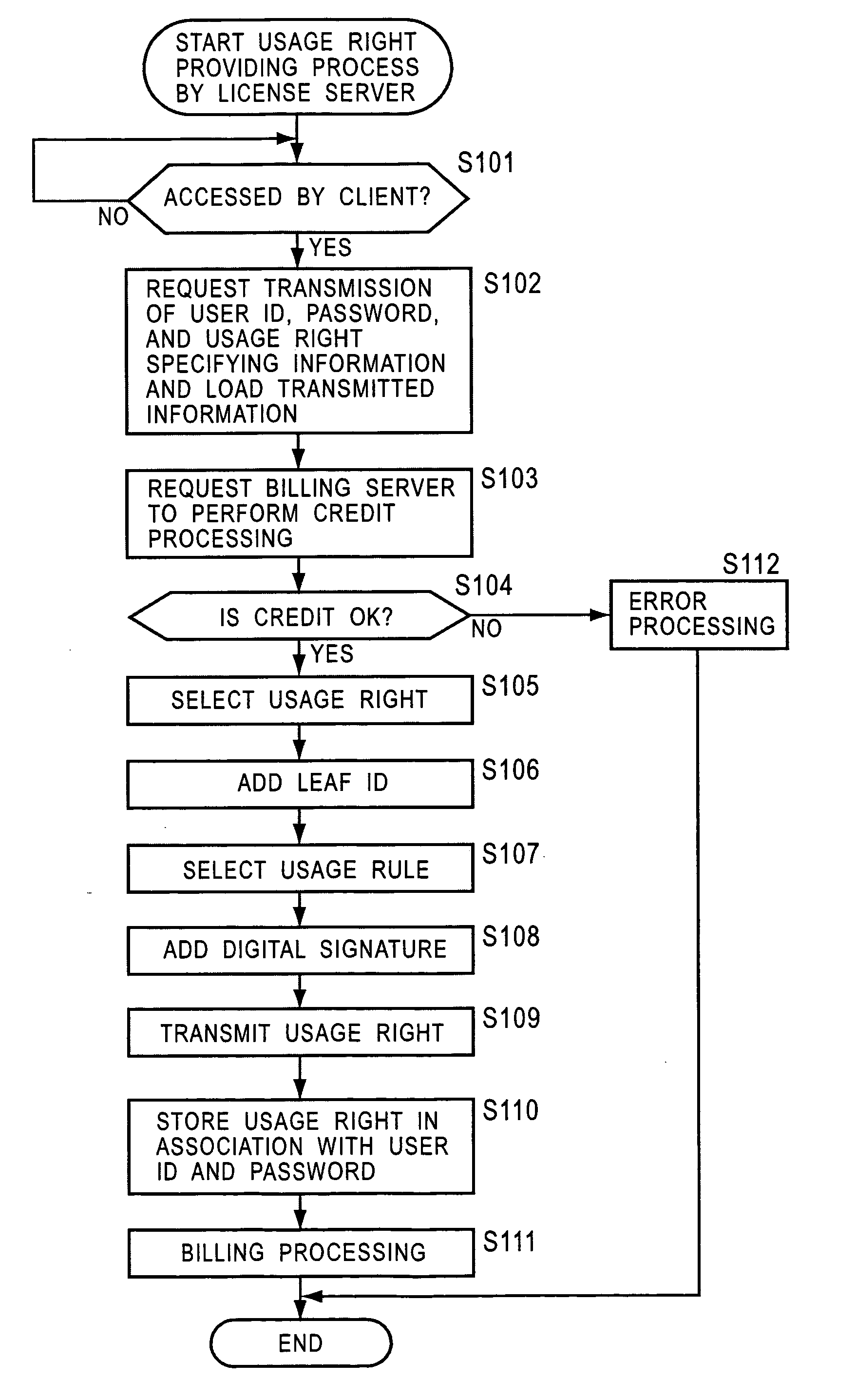 Information processing device and method, program storage medium and program