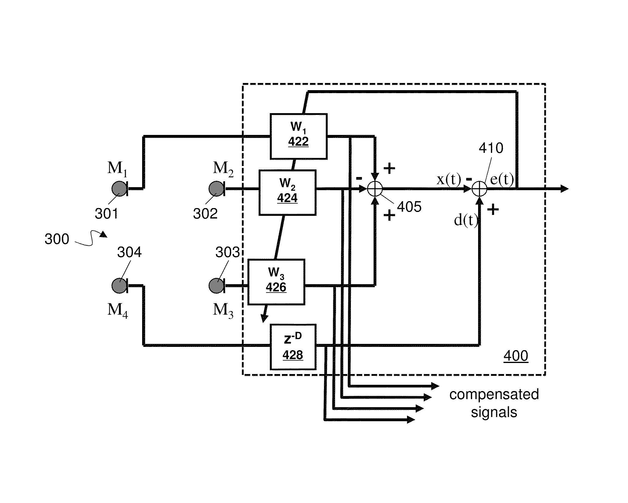 Adaptive self-calibration of small microphone array by soundfield approximation and frequency domain magnitude equalization