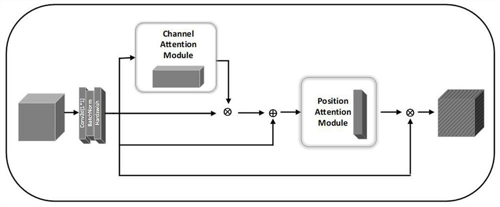 Deep learning wafer welding spot detection method based on improved YOLOV5