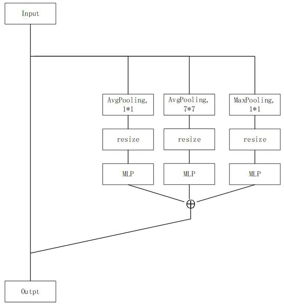 Deep learning wafer welding spot detection method based on improved YOLOV5