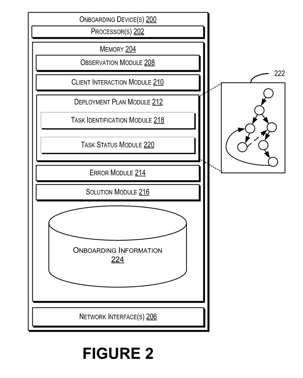 Onboarding of a Service Based on Automated Supervision of Task Completion