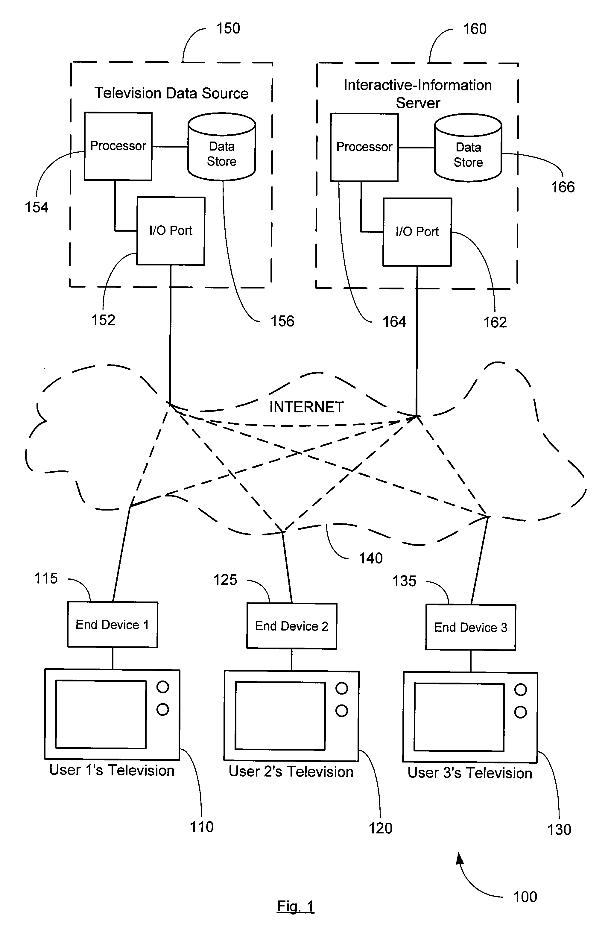 Socially Networked Television Experience