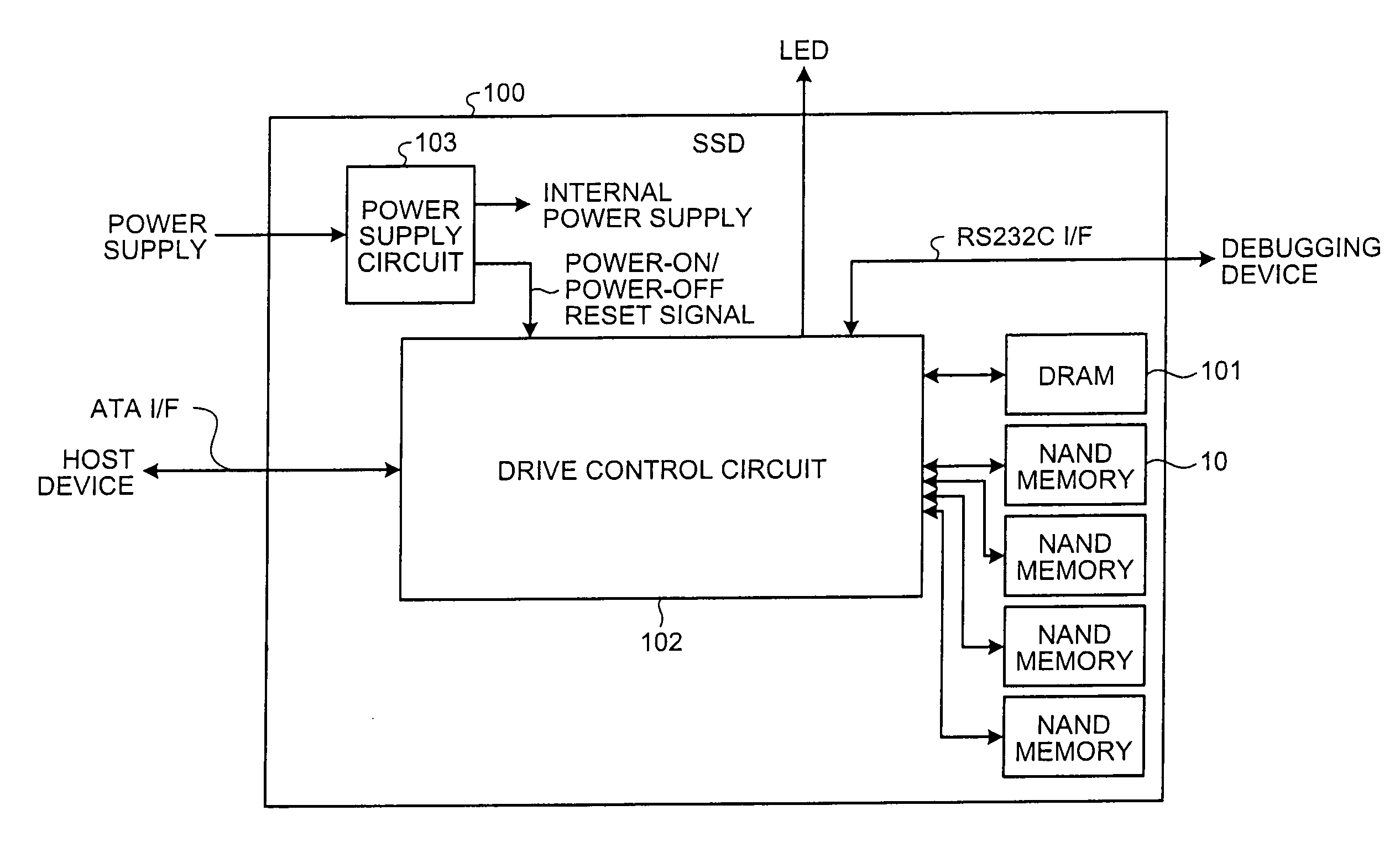 Memory controller, memory system, and access control method of flash memory