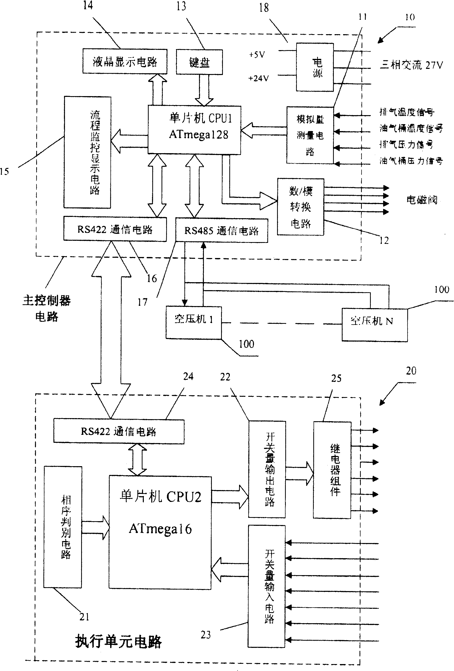 Controlling system of intelligent air compressor