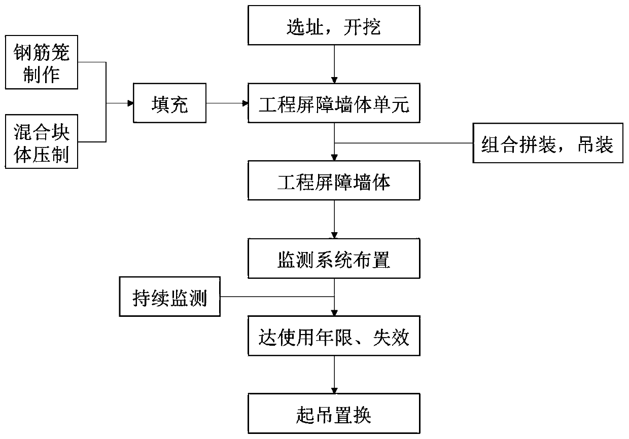 Construction method of vertical engineering barrier system for neutralizing acid mine wastewater