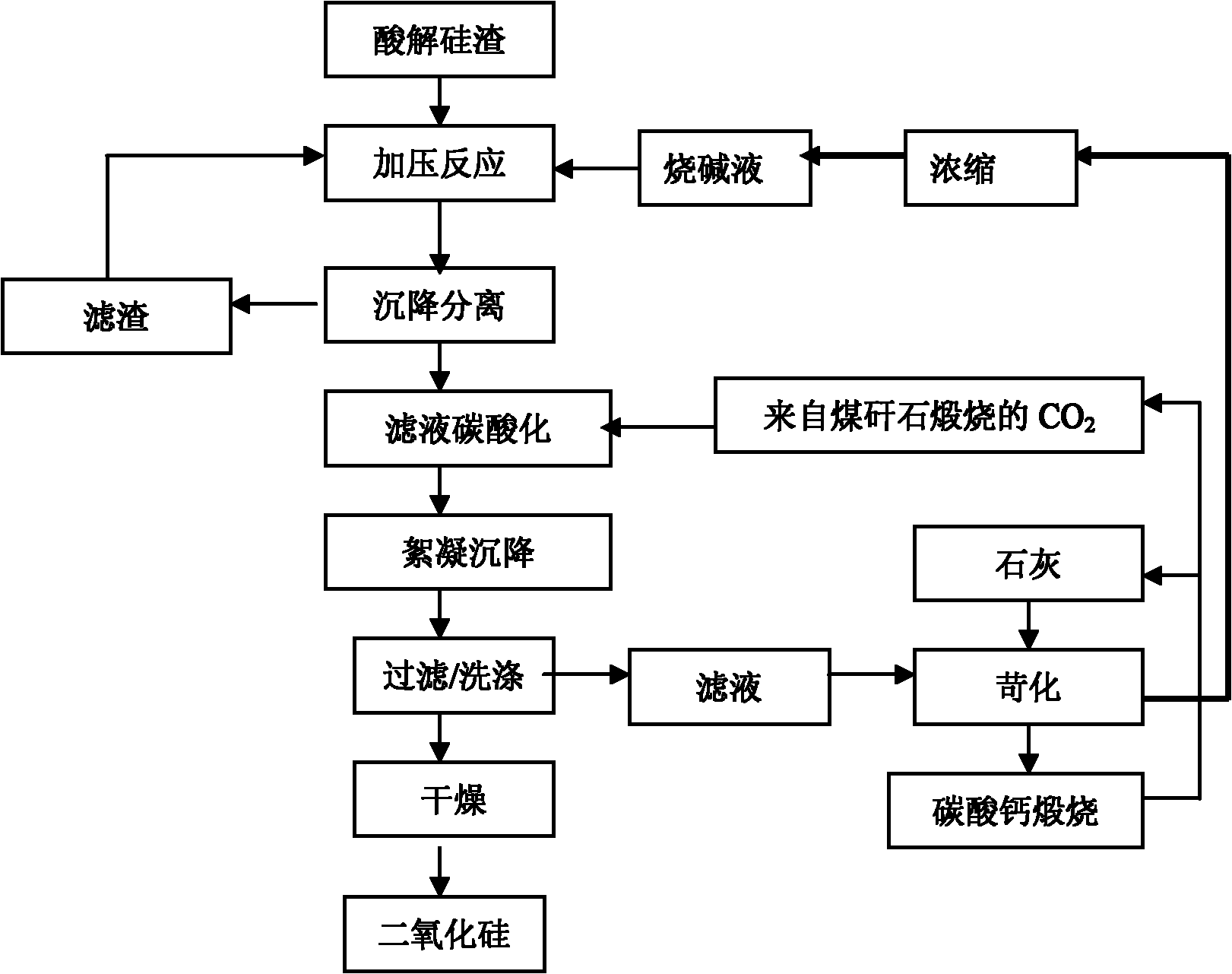 Method for extracting aluminum oxide, monox and ferric oxide from gangue combustion ashes