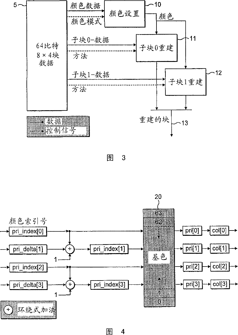 Method and equipment for encoding data