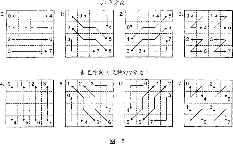 Method and equipment for encoding data