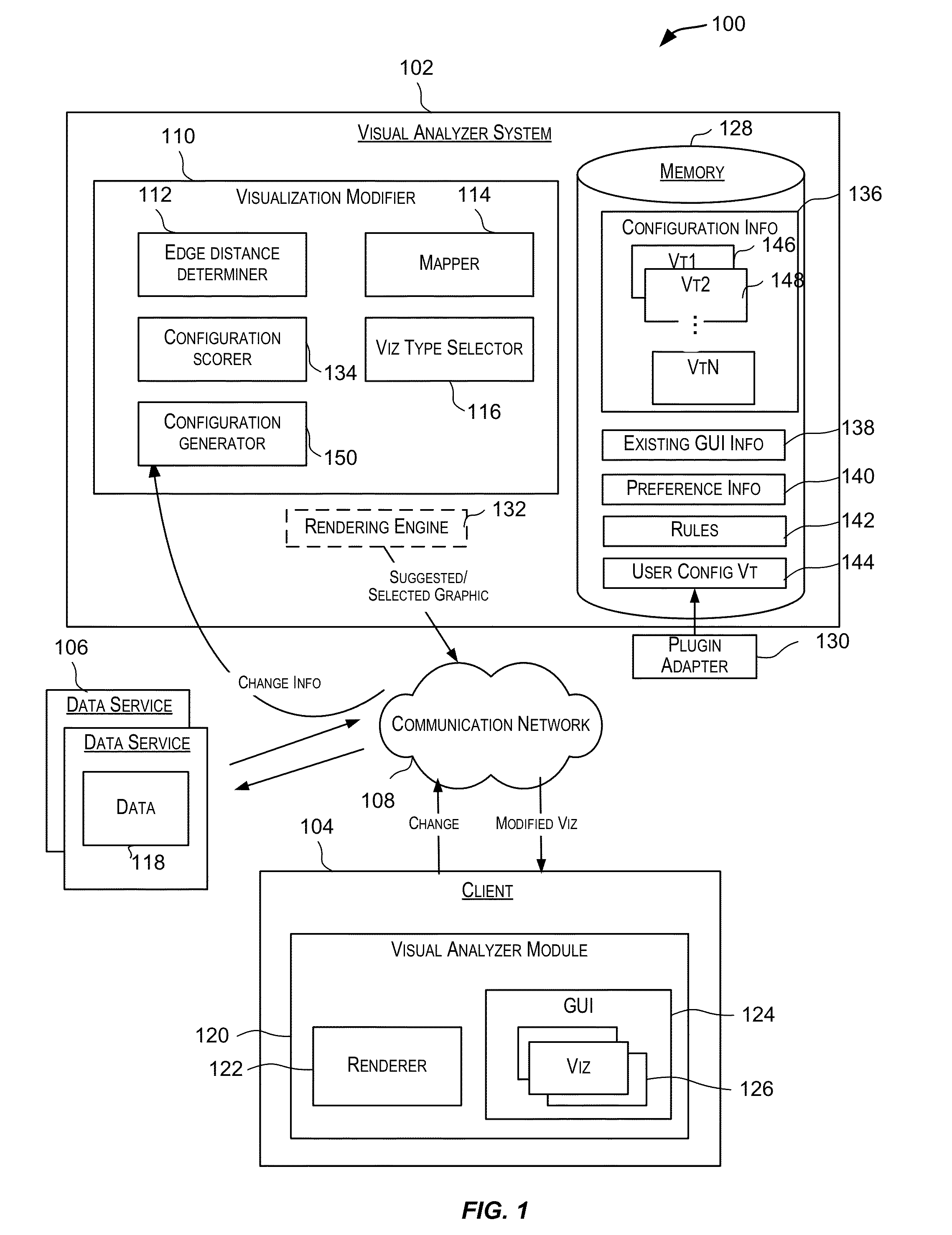 Semantic distance-based assignment of data elements to visualization edges