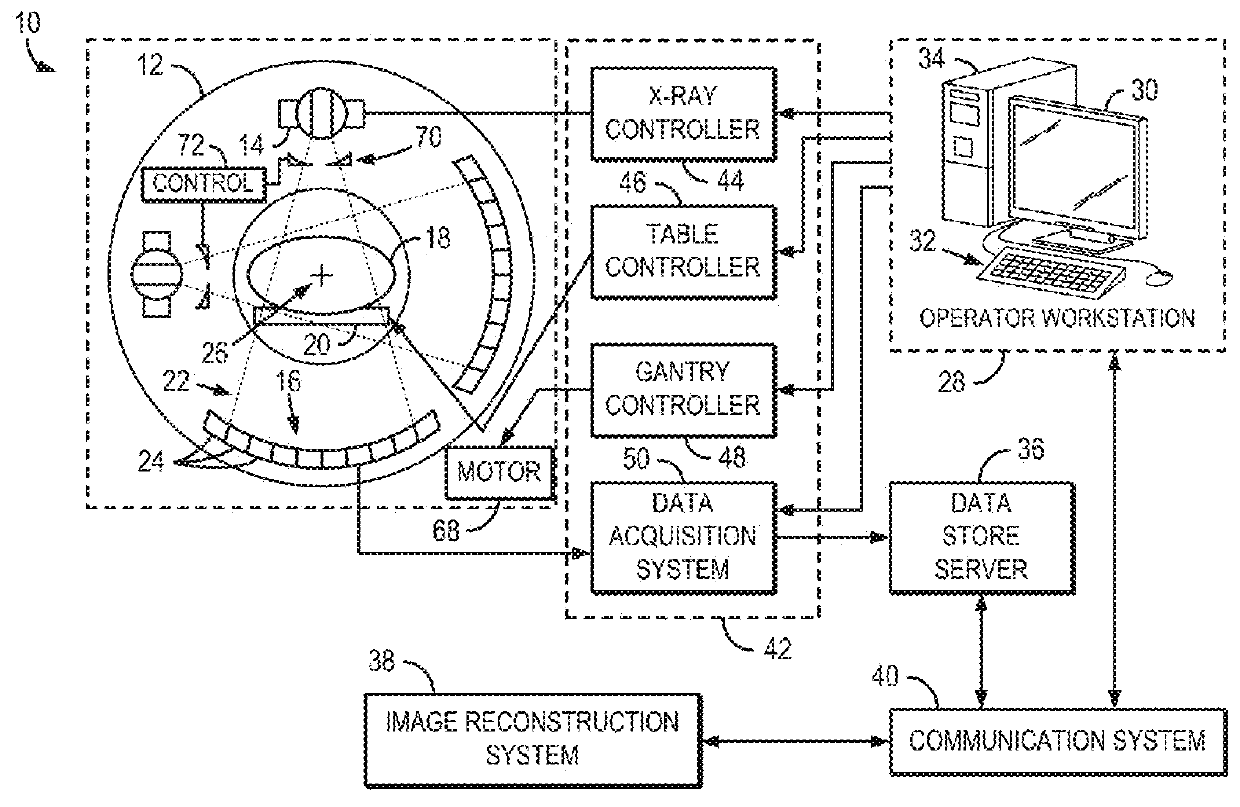 System And Method For Multi-Source X-Ray-Based Imaging