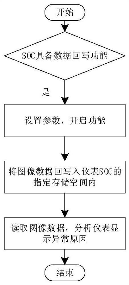 Vehicle-mounted instrument display test analysis method and system