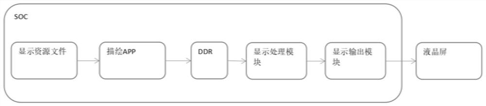 Vehicle-mounted instrument display test analysis method and system