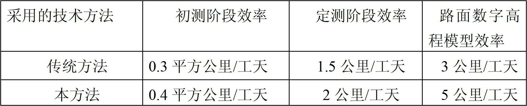 Highway reorganization and expansion surveying method