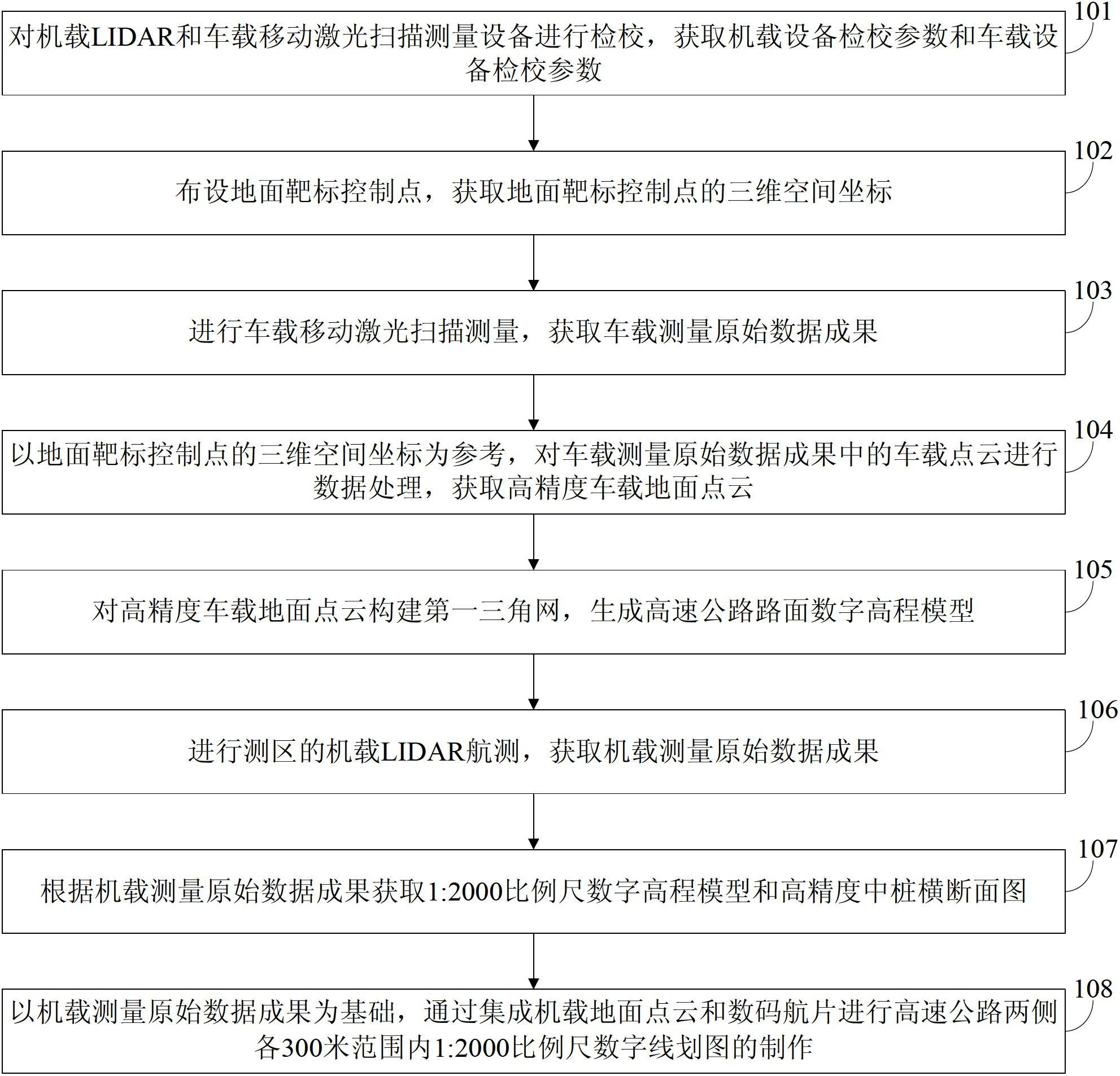 Highway reorganization and expansion surveying method