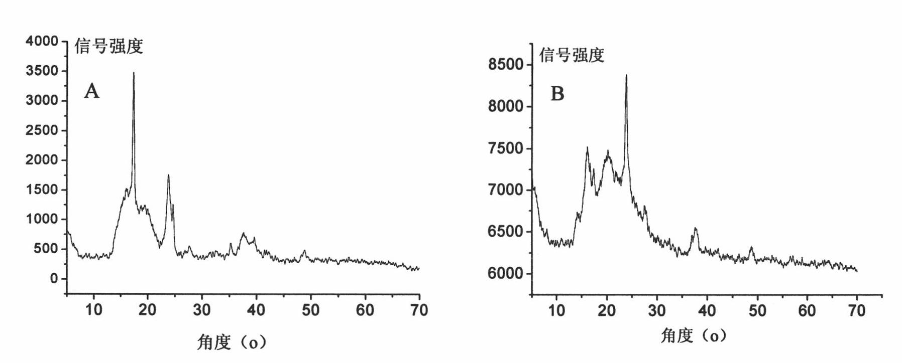 Metal cyanide coordination catalyst and preparation method and application thereof