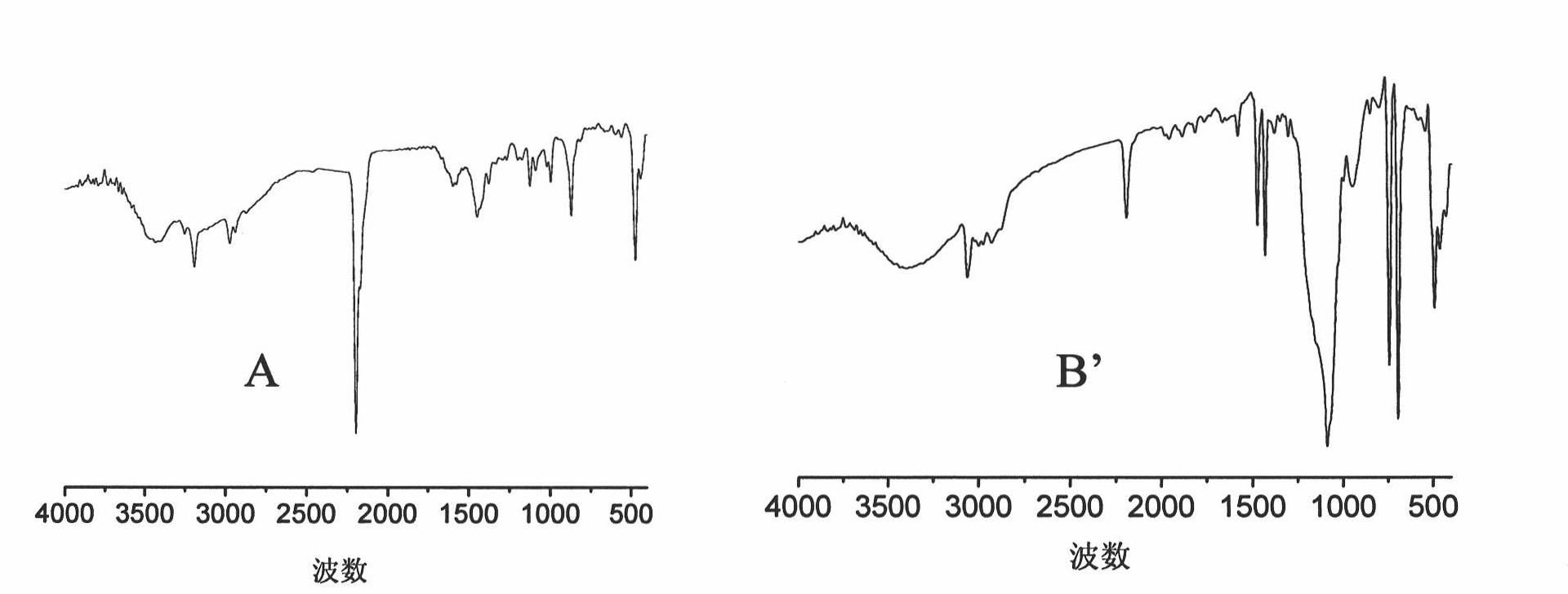 Metal cyanide coordination catalyst and preparation method and application thereof