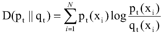 Intrusion alarm analyzing method based on relative entropy